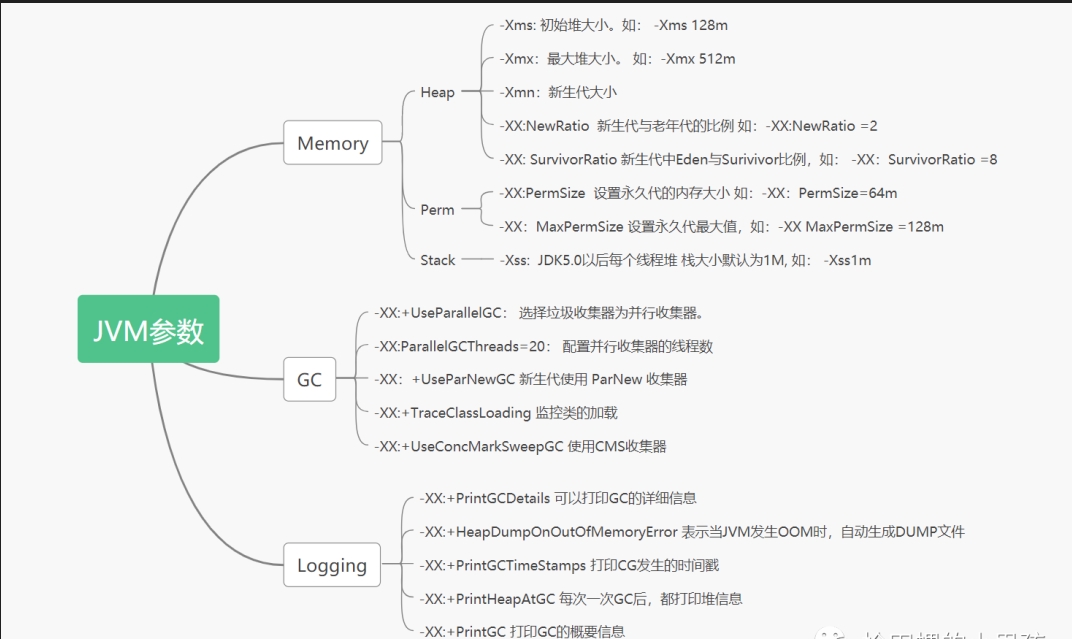 jvm参数.png