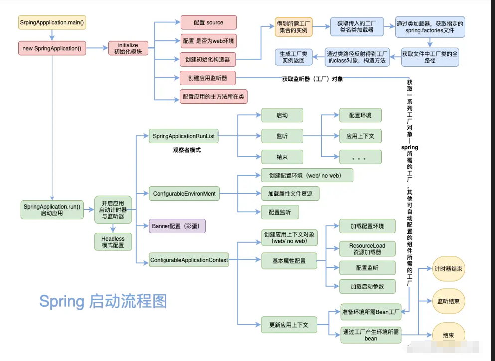 springboot启动流程